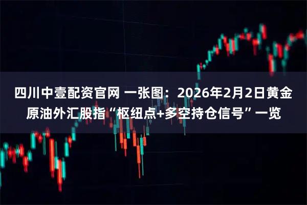 四川中壹配资官网 一张图：2026年2月2日黄金原油外汇股指“枢纽点+多空持仓信号”一览